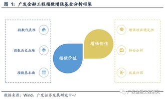 嘉實滬深300增強 滬深300指數投資工具 公募基金產品研究系列之二十四